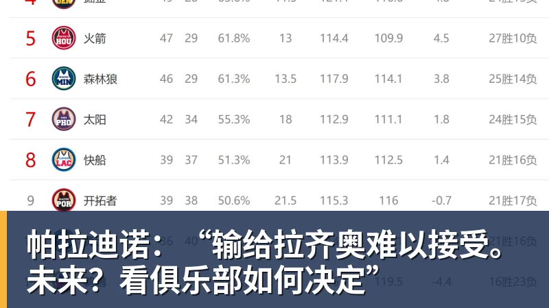 帕拉迪诺：“输给拉齐奥难以接受。未来？看俱乐部如何决定”